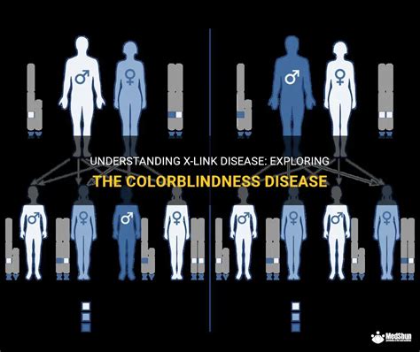 Links Disease .
